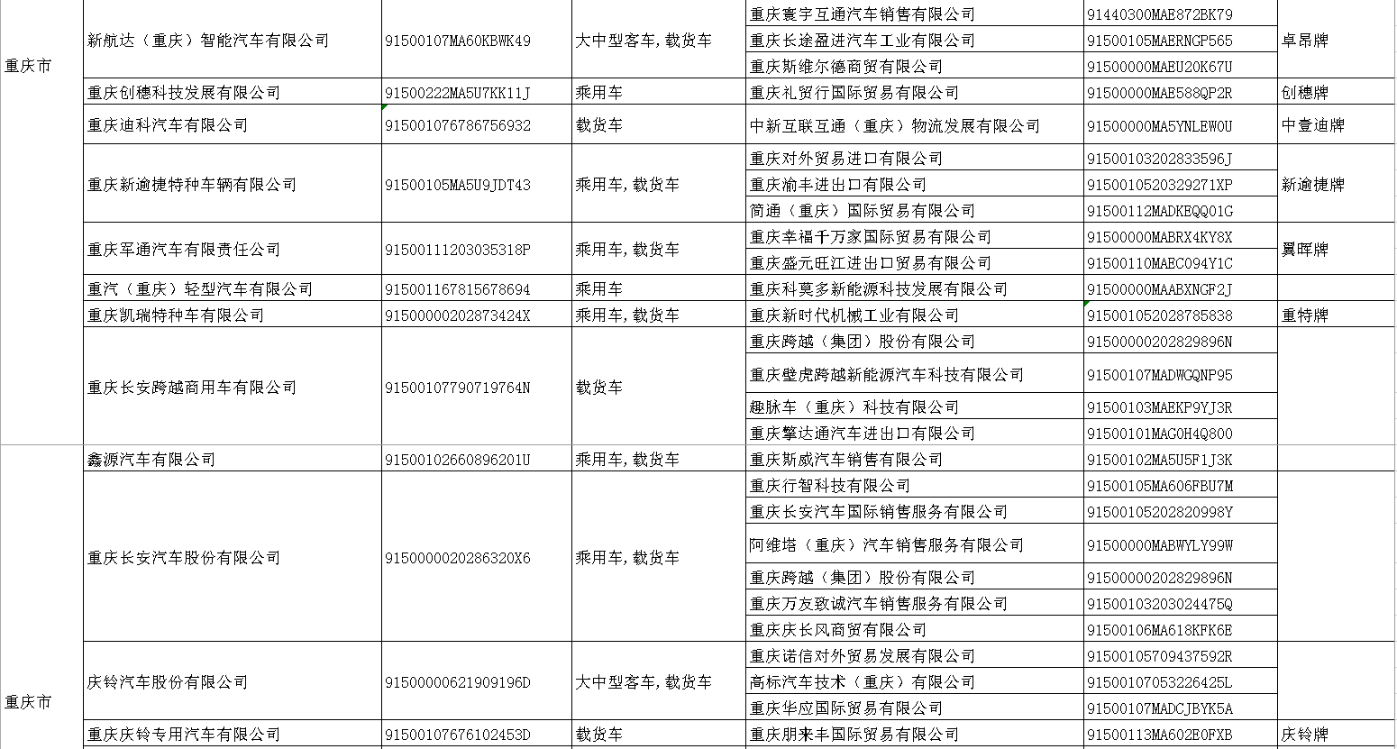 معلومات عن السياسات العامة| أعلنت وزارة التجارة وغيرها من الإدارات الثلاث عن قائمة الشركات المستوفية لشروط الحصول على تراخيص تصدير السيارات والدراجات النارية والدراجات النارية ذات العجلتين ومركبات جميع التضاريس لغير الطرق في عام 2026