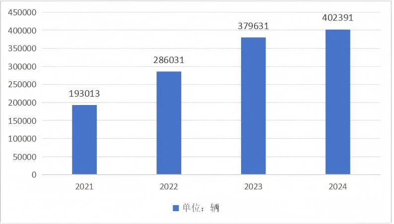دليل قطري لتصدير السيارات المستعملة 2024 - أوزبكستان