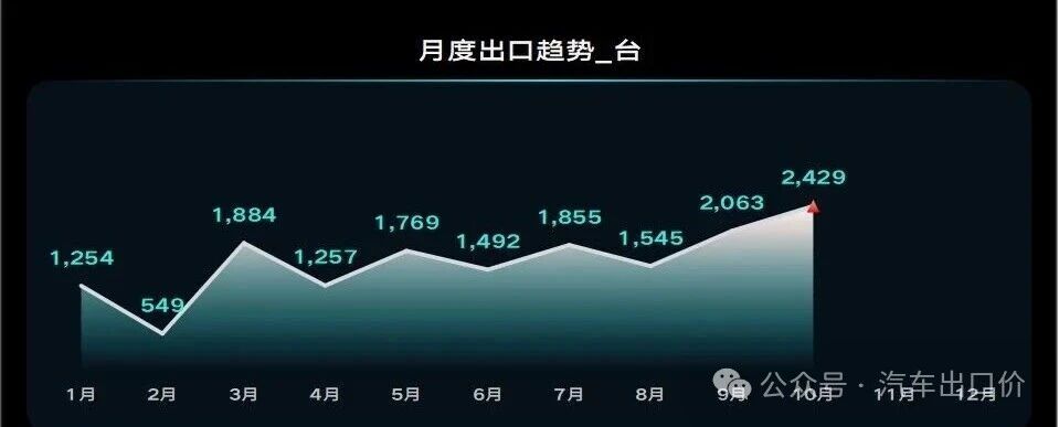 تخفيض الرسوم الجمركية بنسبة 44٪ → 12.75٪!سوق السيارات في غينيا على وشك الانفجار، دليل دخول التجار الأجانب الصغيرة والمتوسطة الحجم