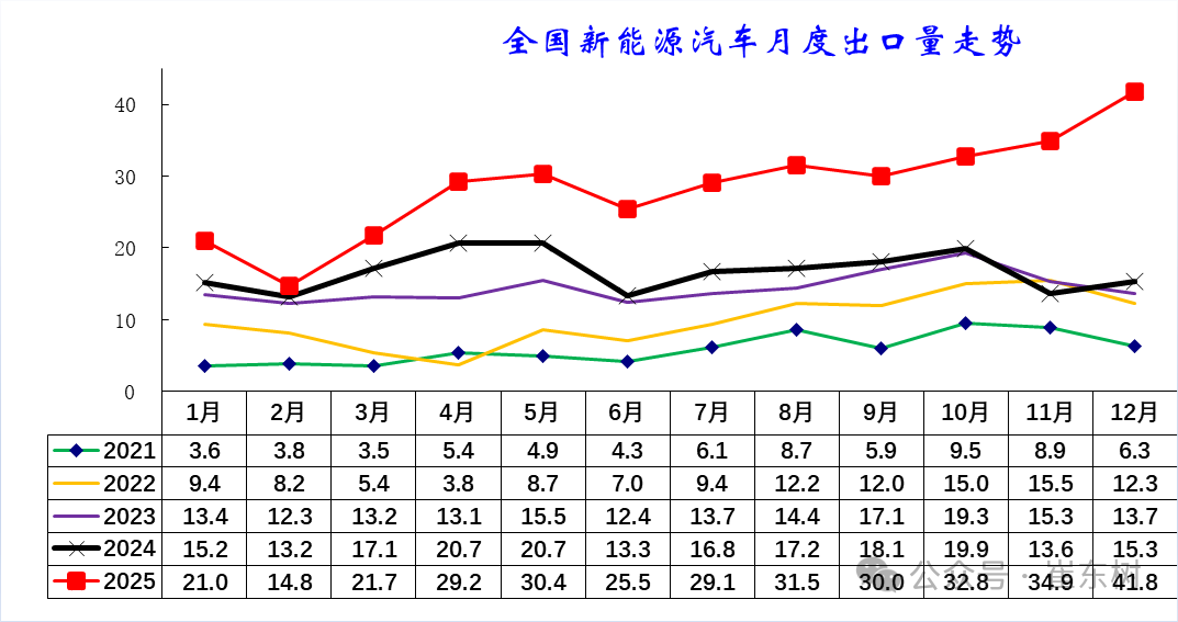 تحليل سوق تصدير السيارات الصينية في عام 2025