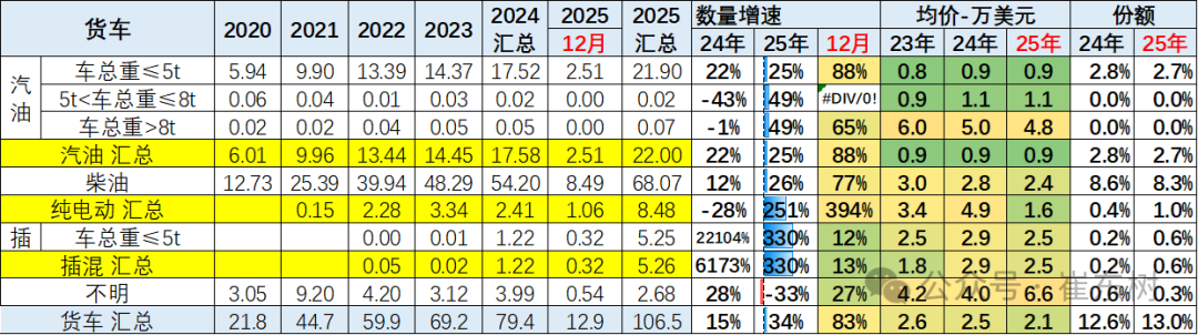تحليل سوق تصدير السيارات الصينية في عام 2025
