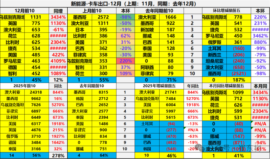 تحليل سوق تصدير السيارات الصينية في عام 2025