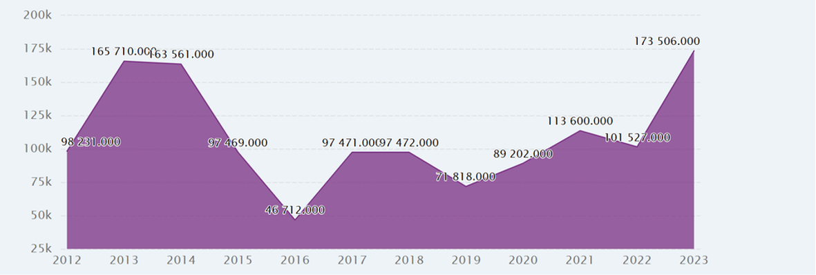 دليل قطري لتصدير السيارات الصينية 2025 - كازاخستان