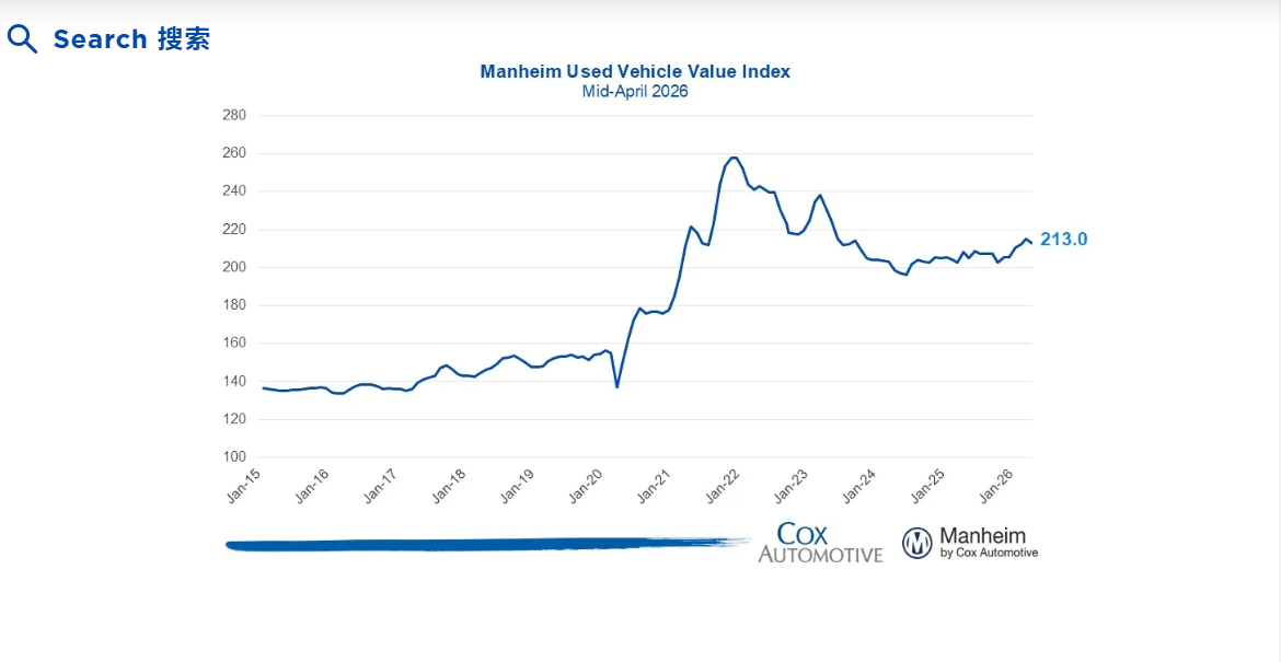 الصفقة الجديدة للسيارات المستعملة في جميع أنحاء العالم: زيادة الضرائب في تايلاند ، الرقمنة في الاتحاد الأوروبي ، استقرار الأسعار في الولايات المتحدة
