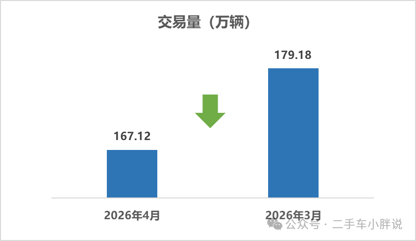 تحليل السيارات المستعملة في أبريل 2026!