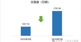 تحليل السيارات المستعملة في أبريل 2026!